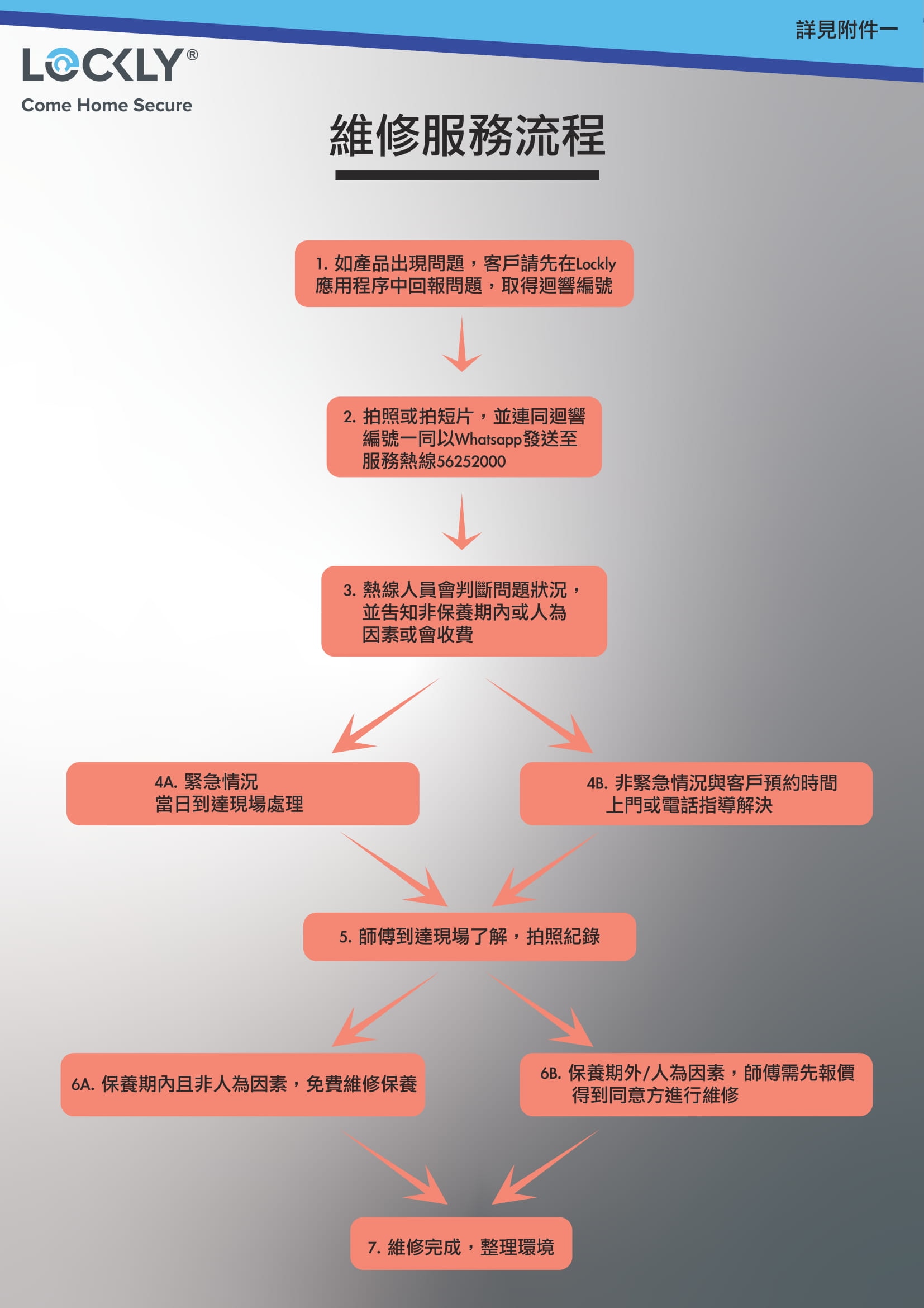 Lockly PGD728 Secure Plus Deadlock Edition 電子鎖